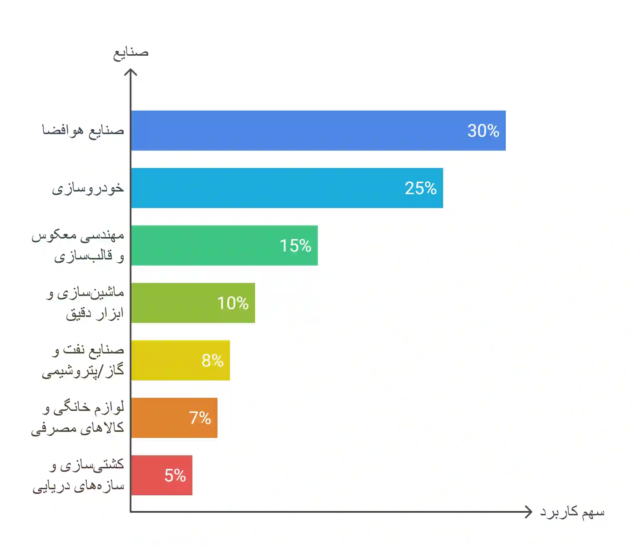 صنایع طرف قرار داد ما
